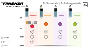 THE FINISHER "PerfectOne" OneStepPolitur